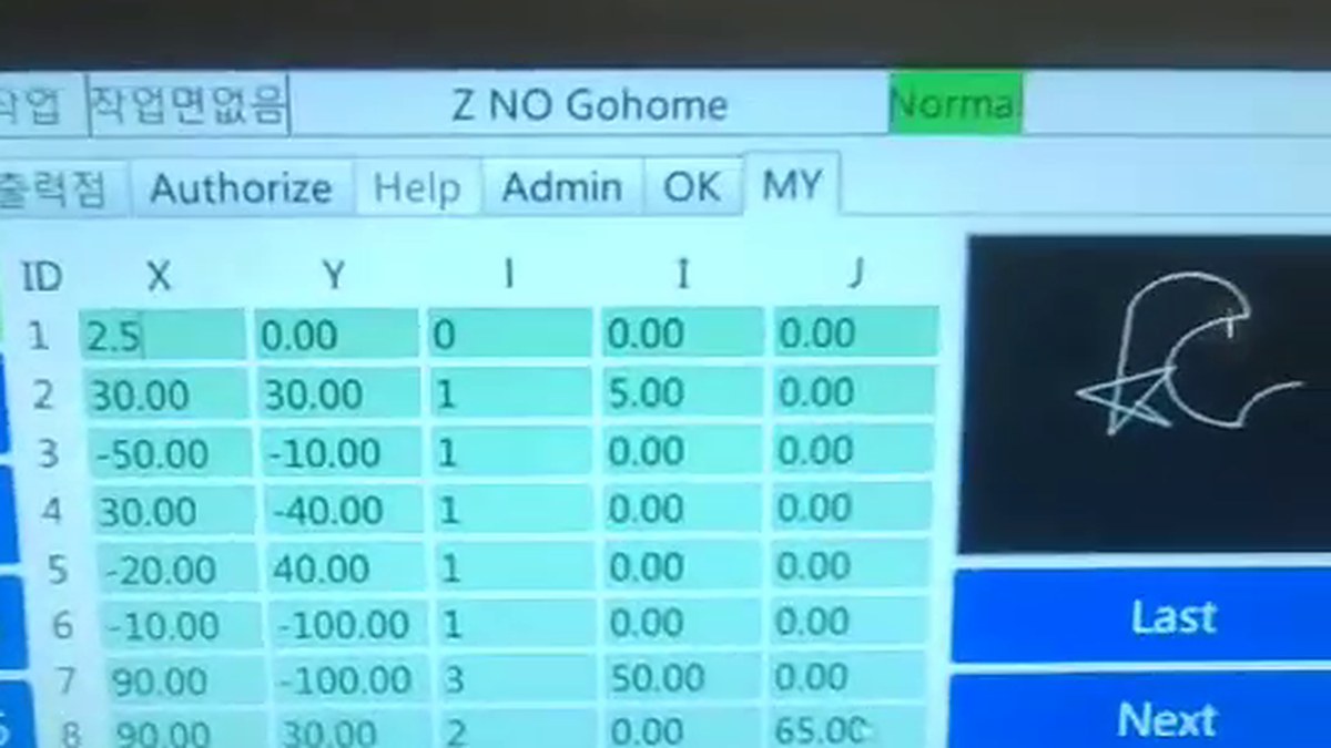 MY1~MY6 단추와 값 표가 있는 CNC 루터기 MY 화면